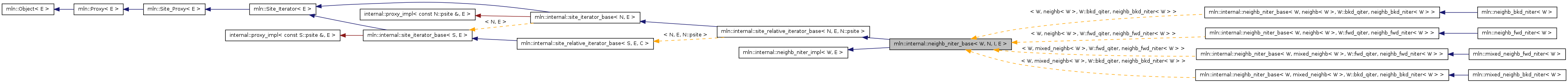 Inheritance graph