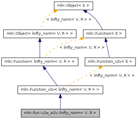 Inheritance graph