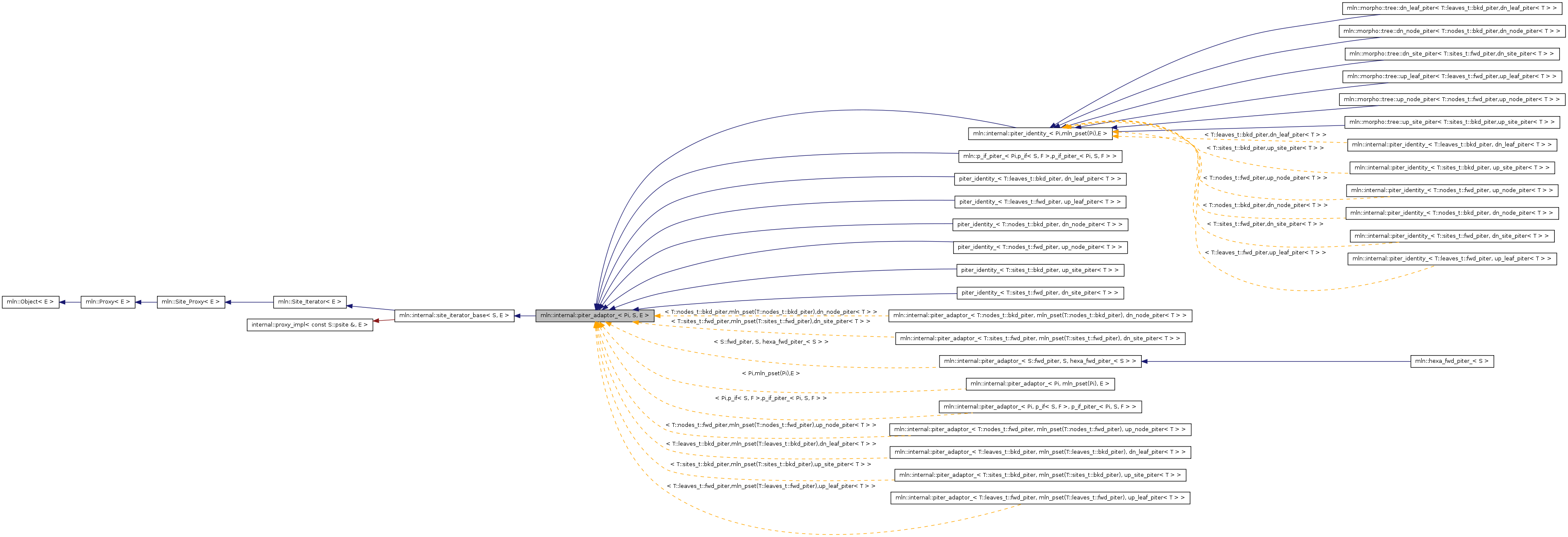 Inheritance graph