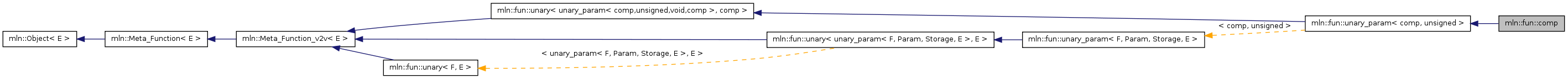 Inheritance graph