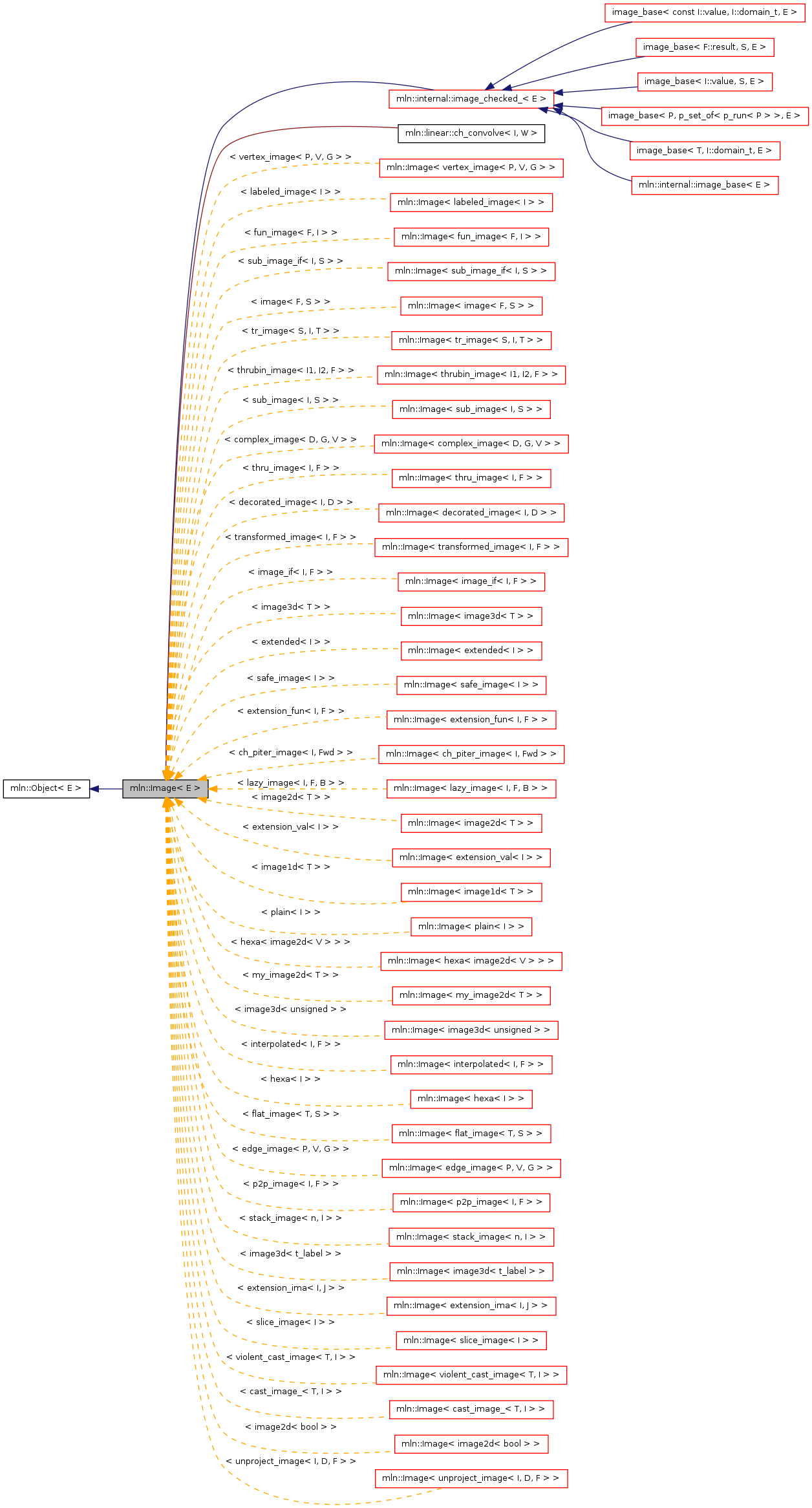 Inheritance graph