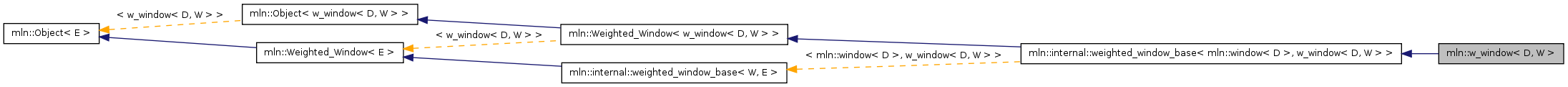 Inheritance graph