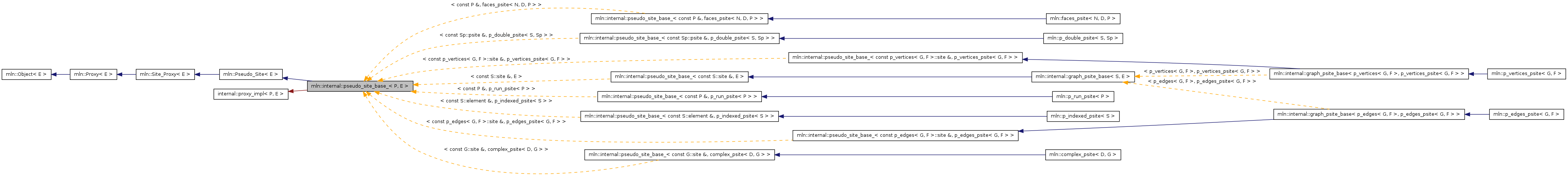 Inheritance graph