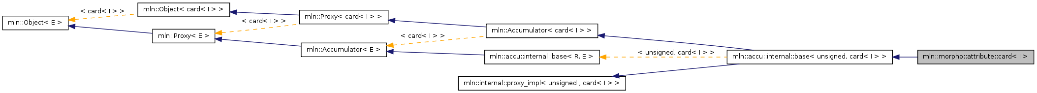 Inheritance graph