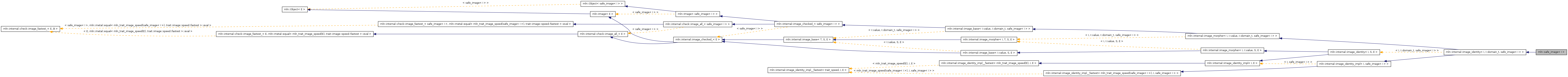 Inheritance graph