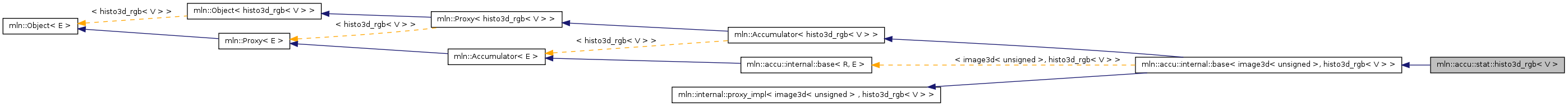 Inheritance graph