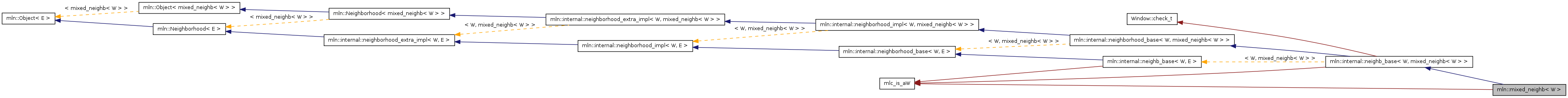 Inheritance graph