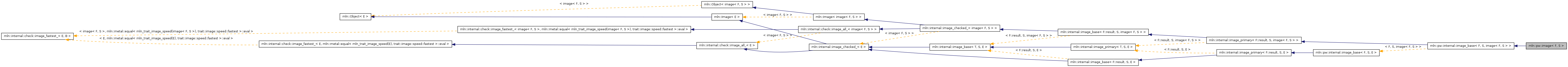 Inheritance graph