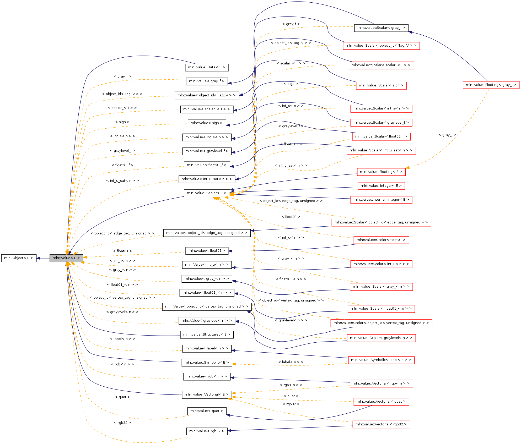 Inheritance graph