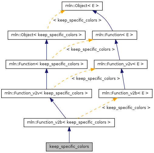 Inheritance graph