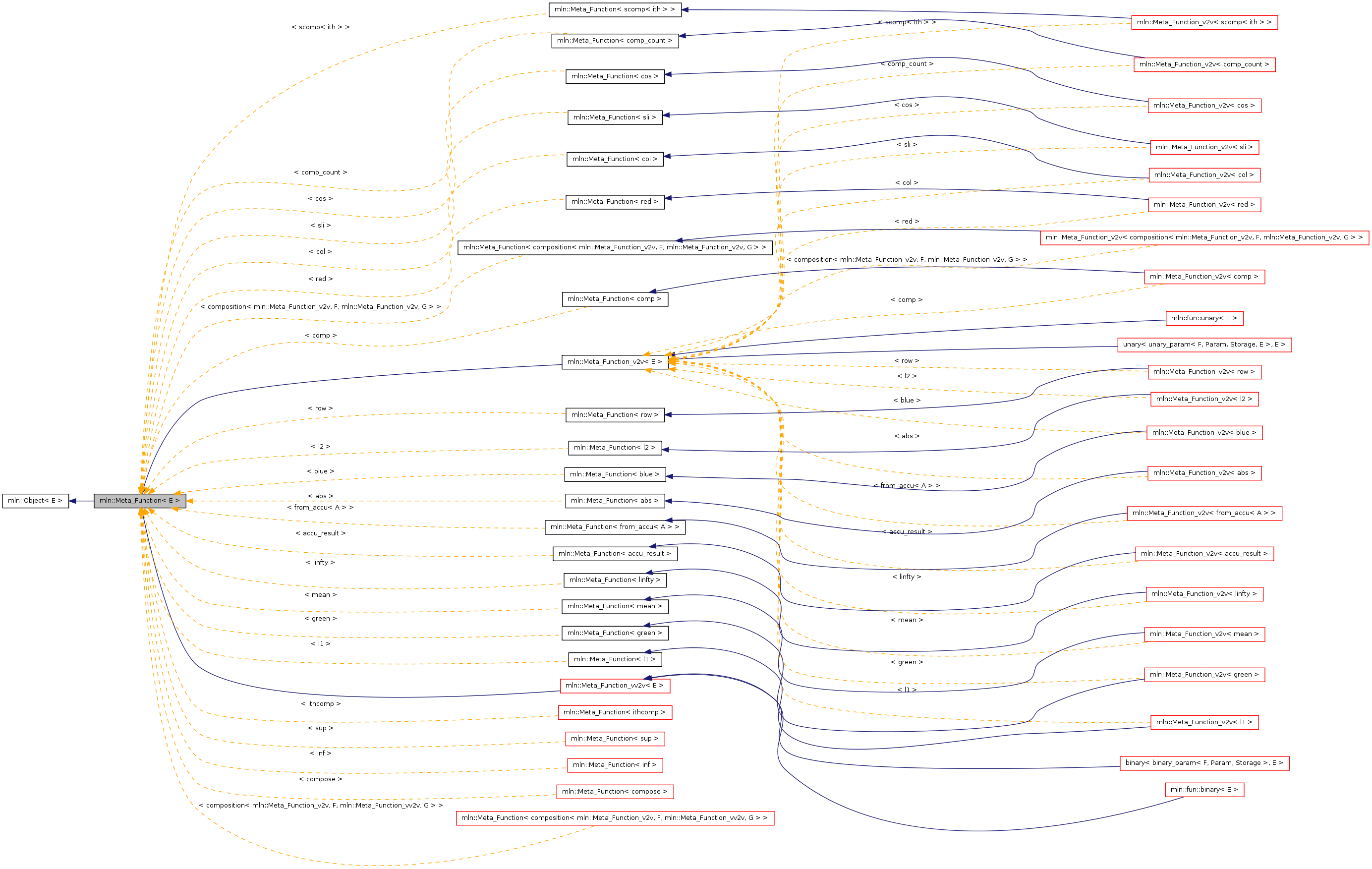 Inheritance graph