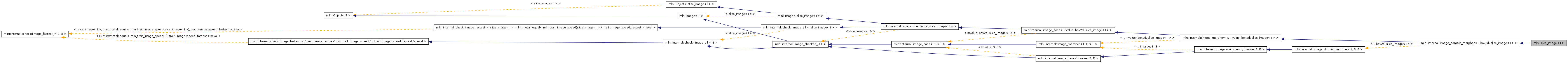 Inheritance graph