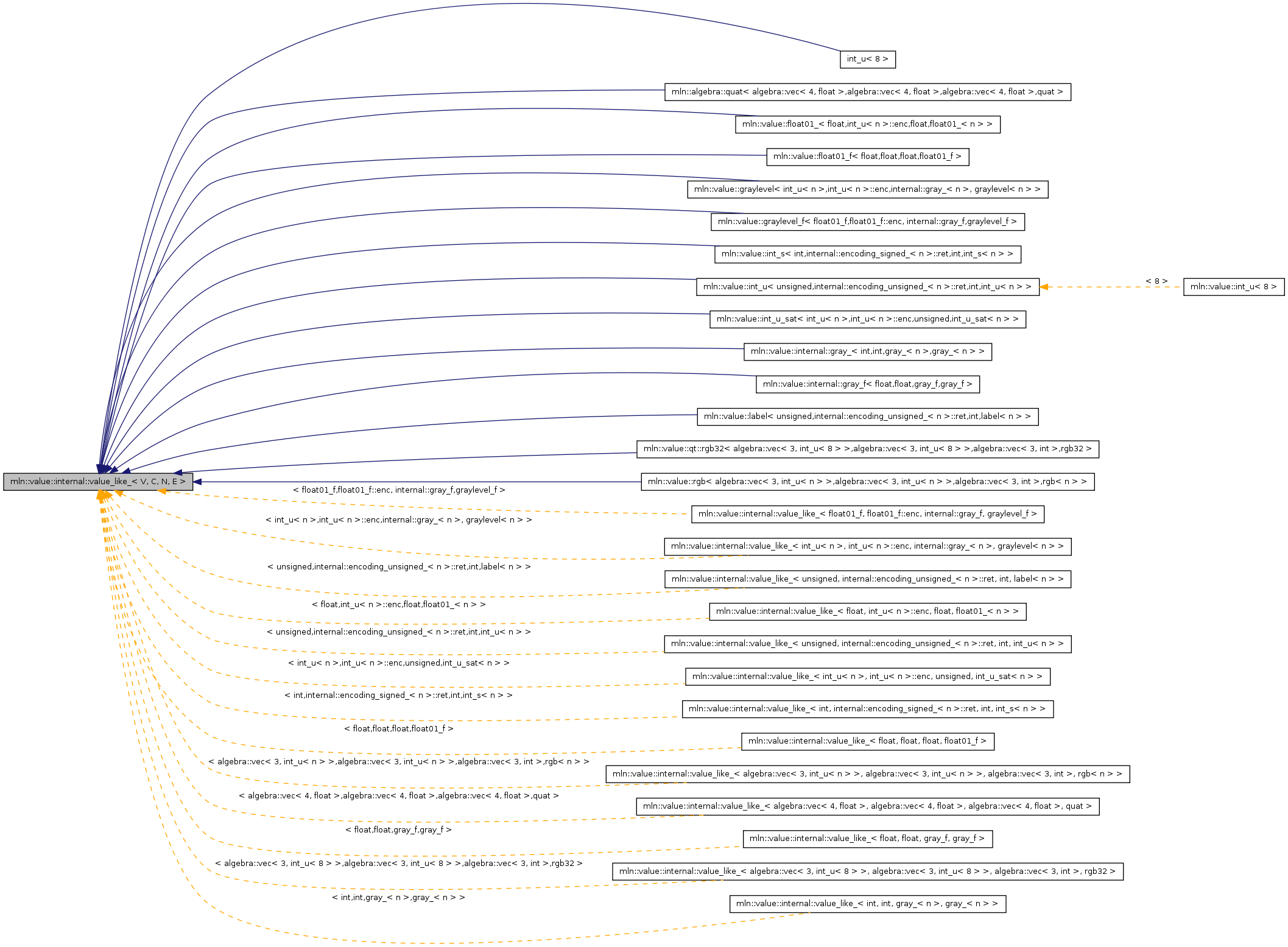 Inheritance graph