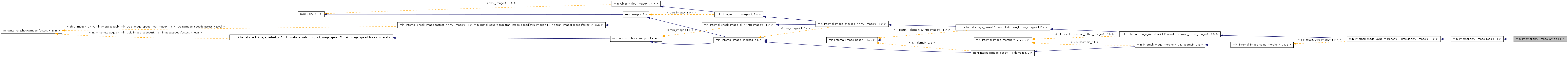 Inheritance graph