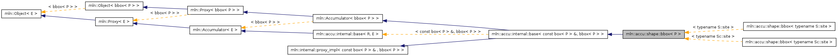 Inheritance graph