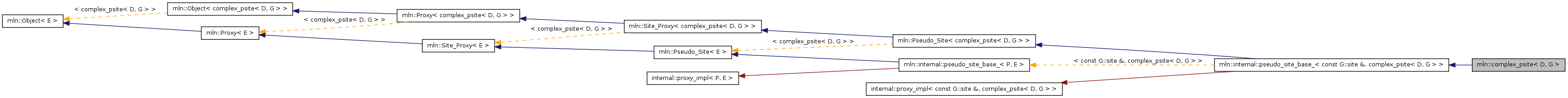 Inheritance graph