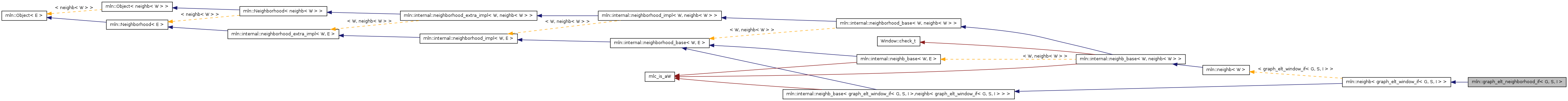 Inheritance graph