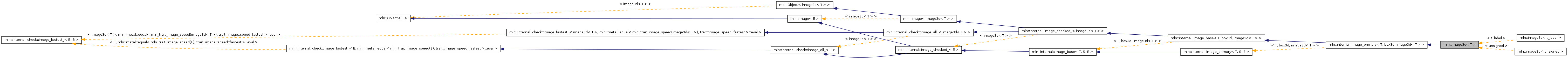 Inheritance graph