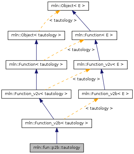 Inheritance graph