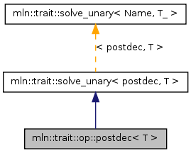 Inheritance graph