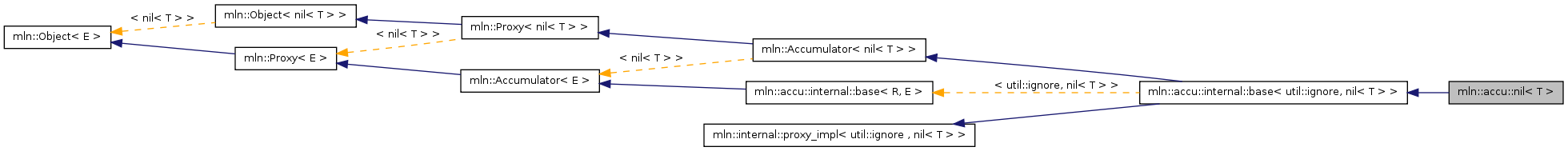 Inheritance graph