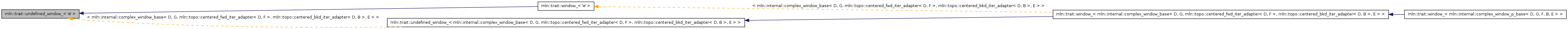 Inheritance graph