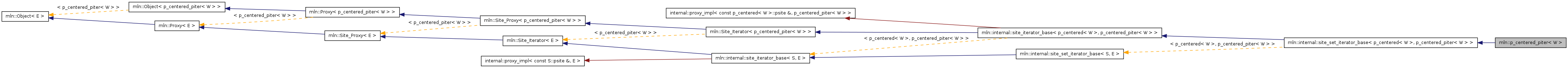 Inheritance graph