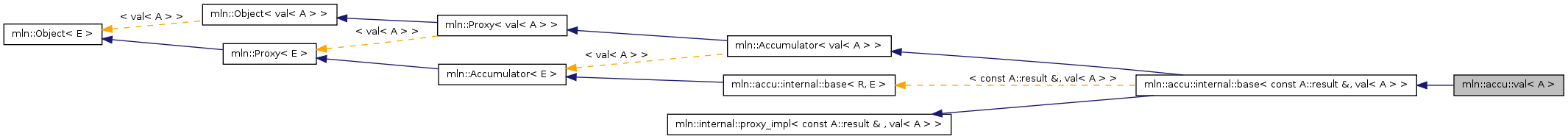 Inheritance graph