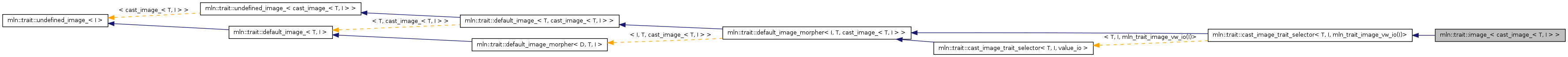 Inheritance graph