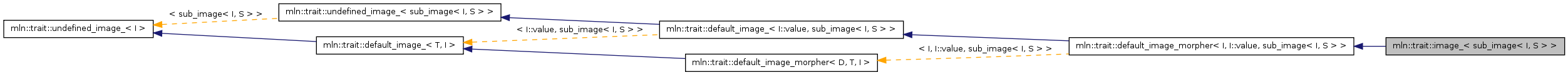 Inheritance graph