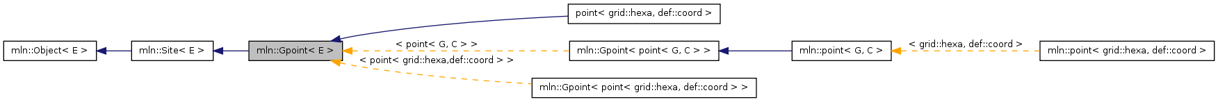 Inheritance graph