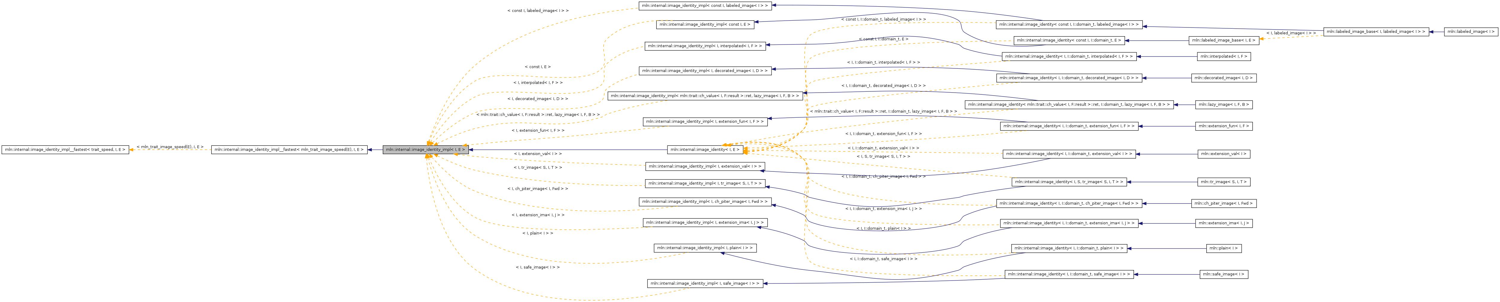 Inheritance graph