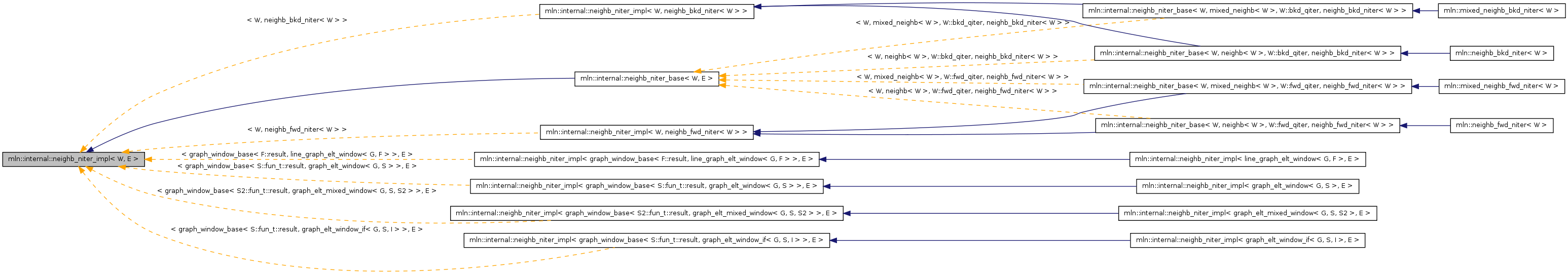 Inheritance graph