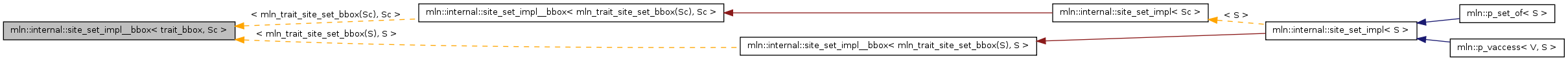 Inheritance graph