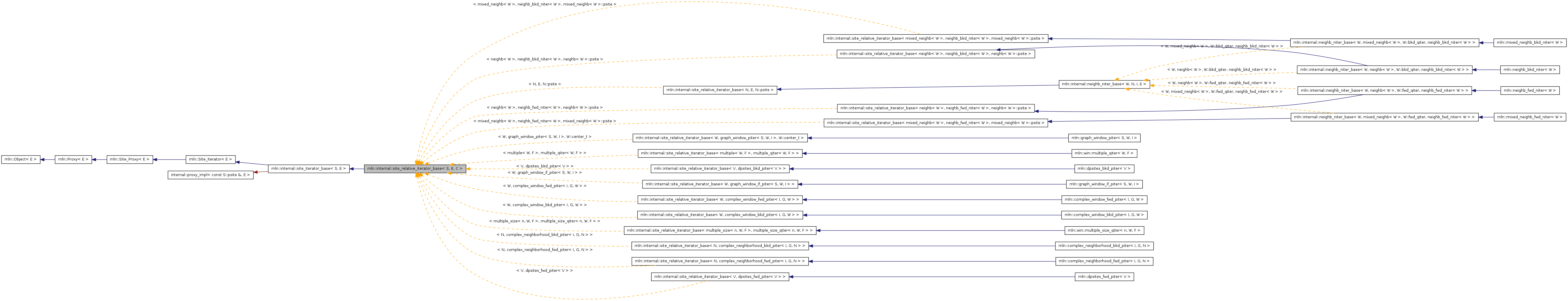 Inheritance graph