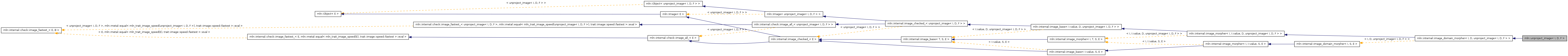 Inheritance graph