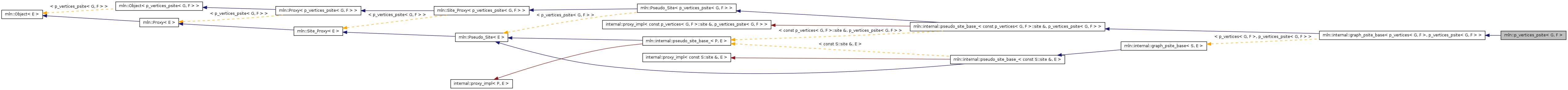 Inheritance graph