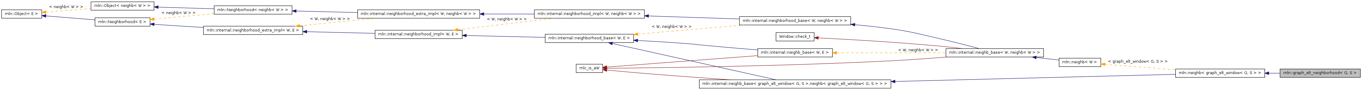 Inheritance graph