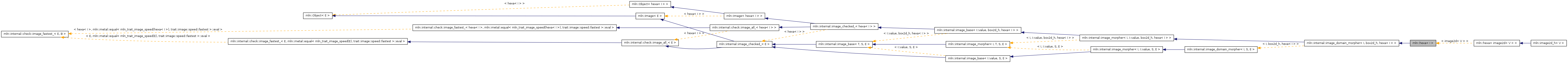 Inheritance graph