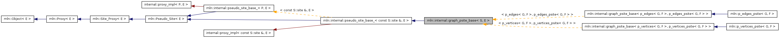 Inheritance graph