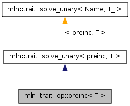 Inheritance graph