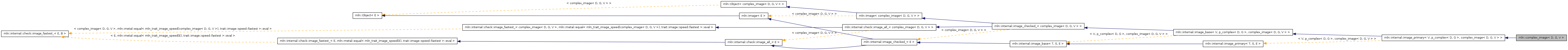 Inheritance graph