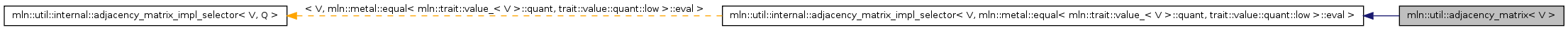 Inheritance graph