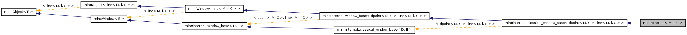 Inheritance graph