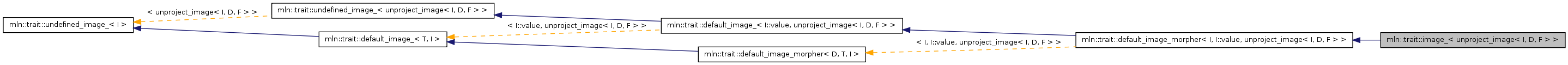 Inheritance graph