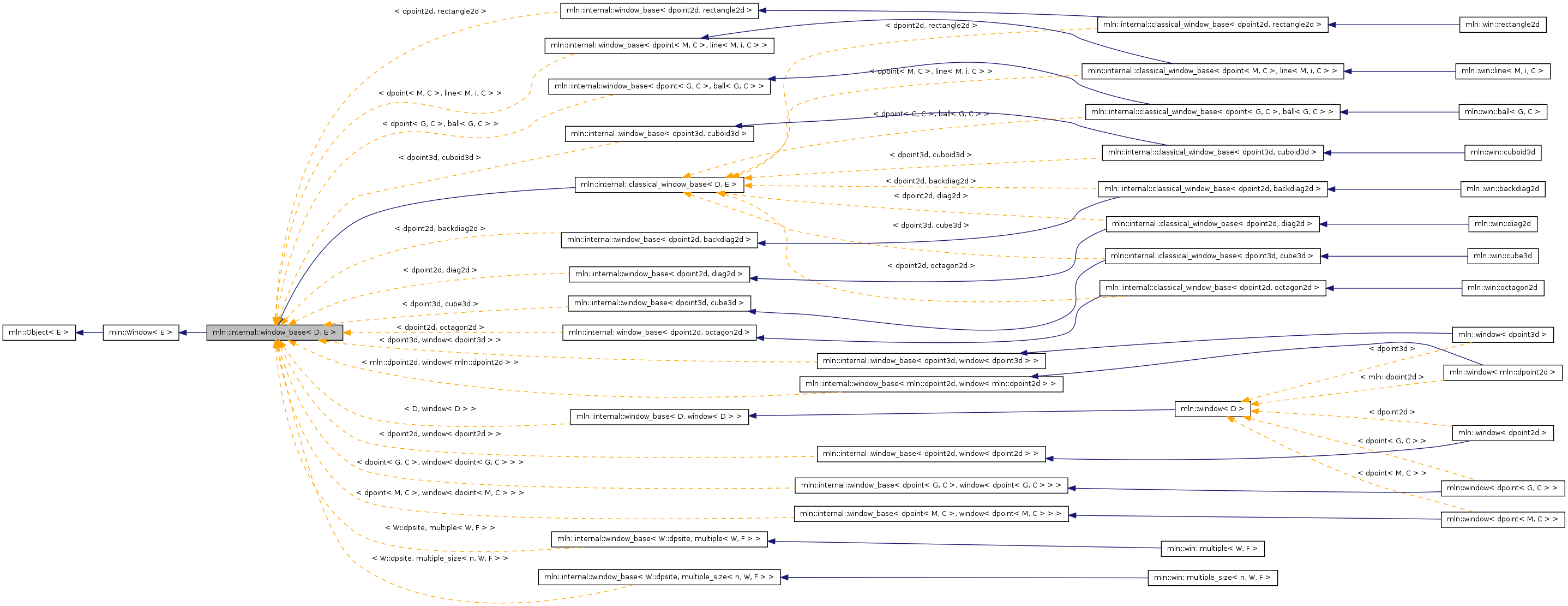 Inheritance graph