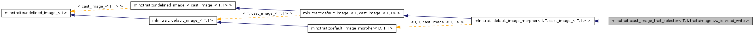 Inheritance graph