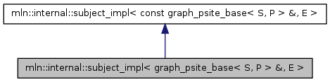 Inheritance graph