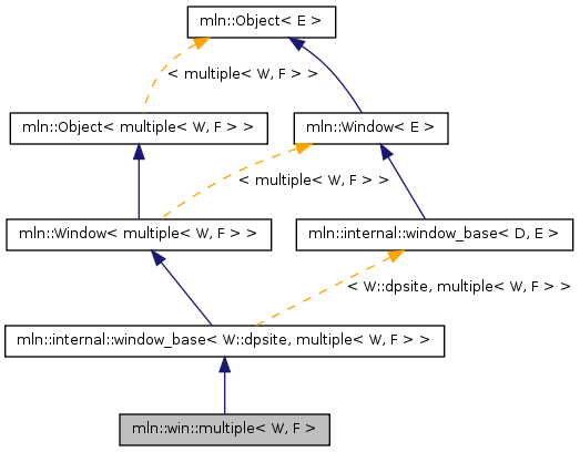 Inheritance graph