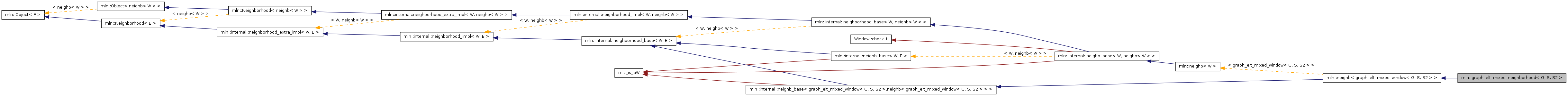 Inheritance graph